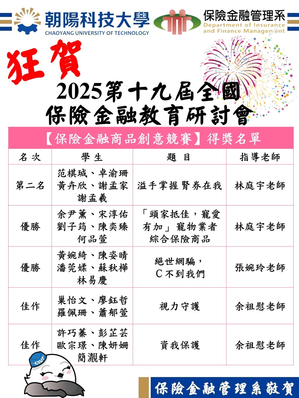 狂賀！本系學生參加2025第十九屆全國保險金融教育研討會－榮獲保險金融商品創意競賽第二名、優勝及佳作等五項殊榮
