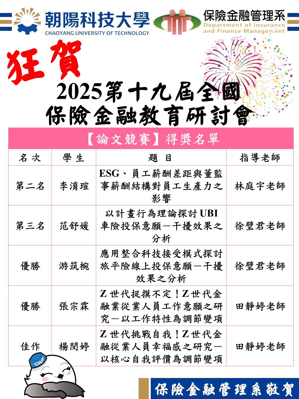 狂賀！本系學生參加2025第十九屆全國保險金融教育研討會－榮獲論文競賽第二名、第三名、優勝及佳作等五項殊榮