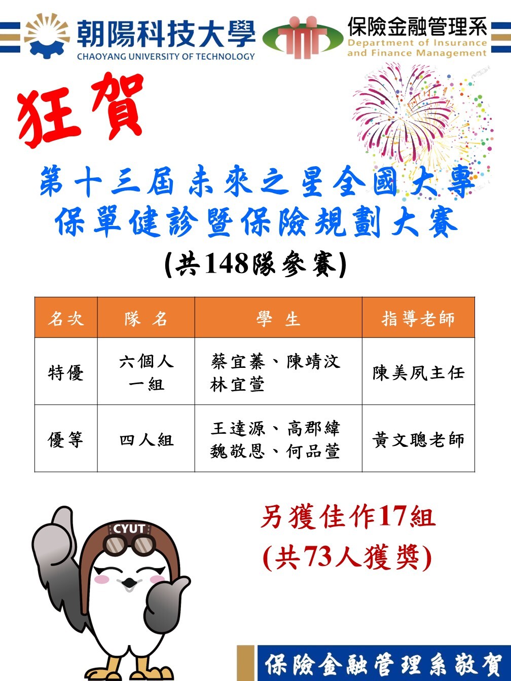 狂賀！本系學生參加2026第十三屆未來之星全國大專保單健診暨保險規畫大賽-榮獲特優、優等、佳作等殊榮