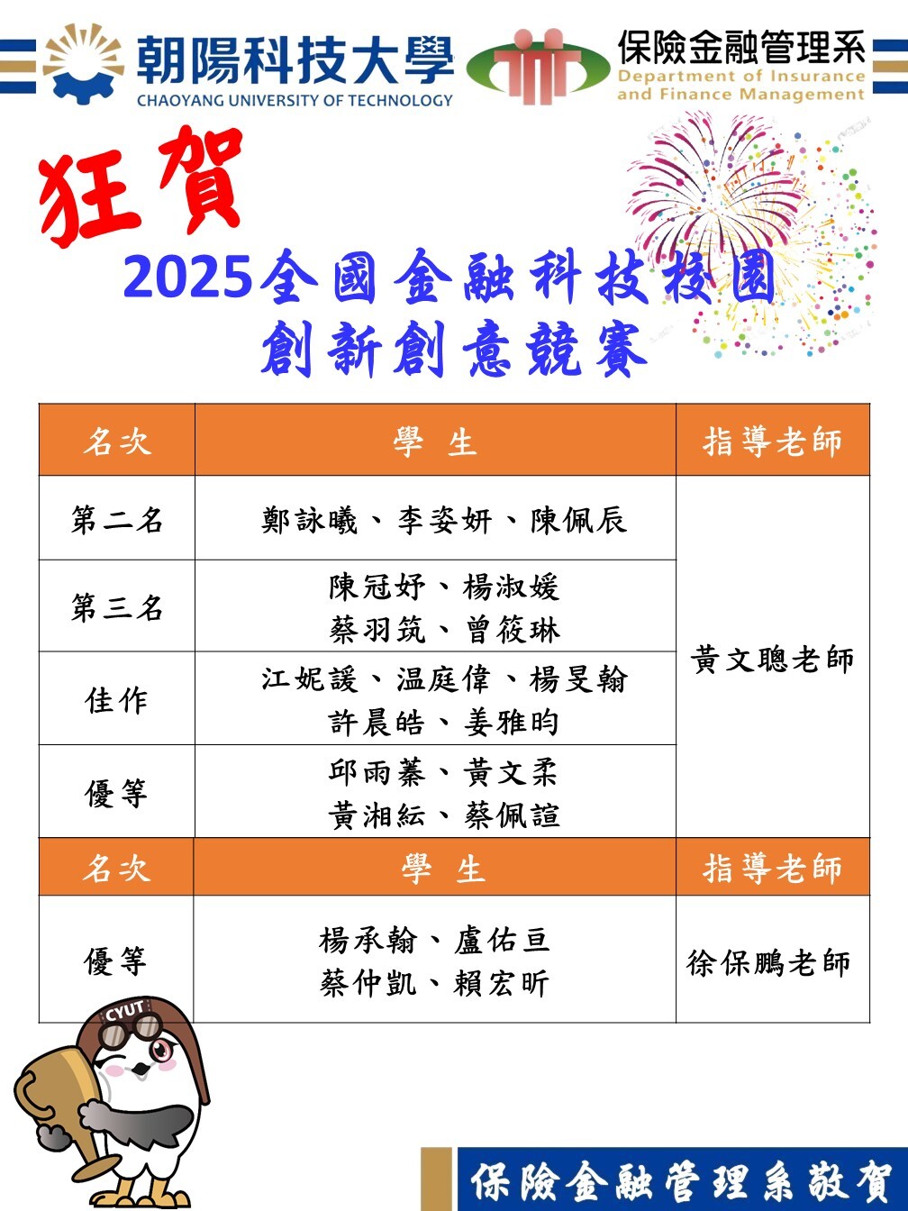 狂賀！本系學生參加2025全國金融科技校園創新創意競賽-榮獲第二名、第三名、佳作、優等等殊榮