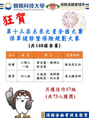 狂賀！本系學生參加2026第十三屆未來之星全國大專保單健診暨保險規畫大賽-榮獲特優、優等、佳作等殊榮圖片